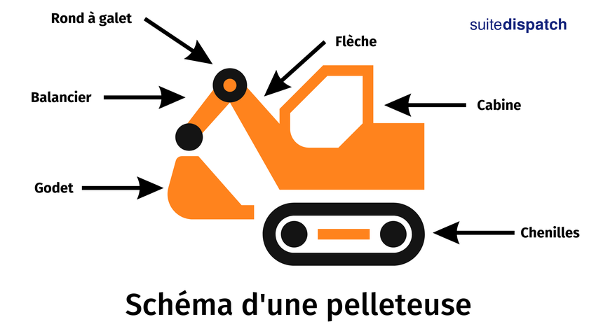 Brise roche hydraulique mini-pelle 2T7 – Location d'engins de chantier et  materiel TP