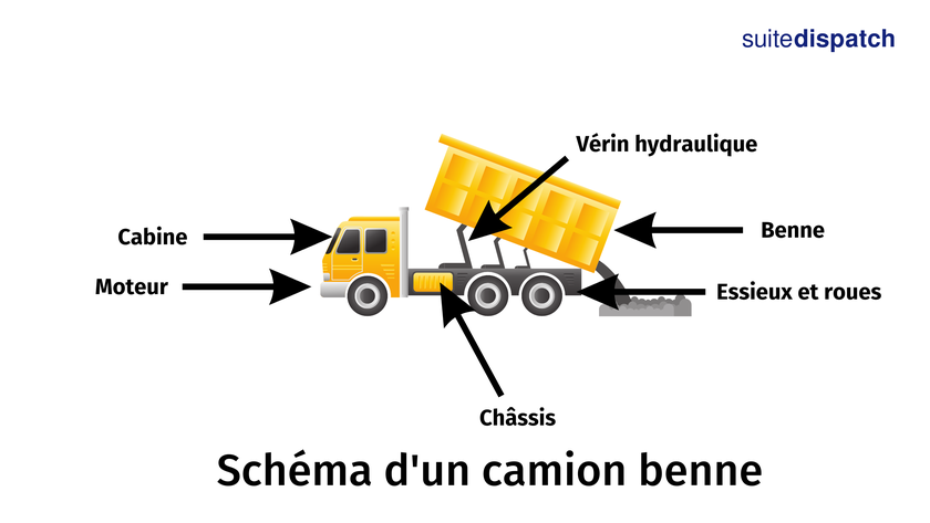 Schéma d'un camion benne