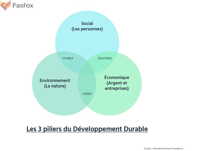 La transformation digitale peut aider les entreprises dans leur stratégie RSE