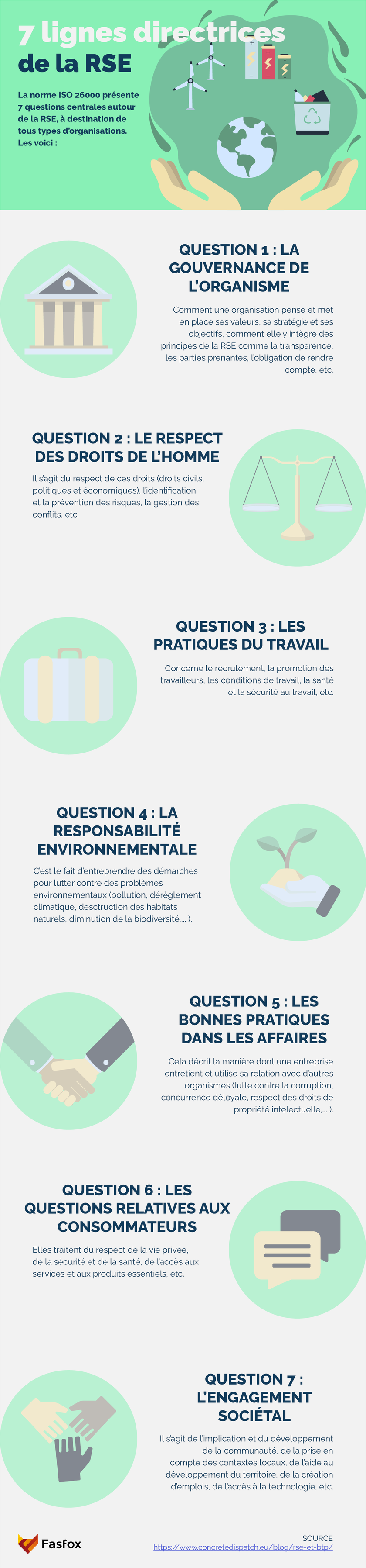 Infographie : les 7 lignes directrices de la RSE